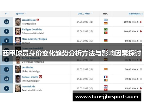 西甲球员身价变化趋势分析方法与影响因素探讨 西甲球员身价变化趋势分析方法与影响因素探讨