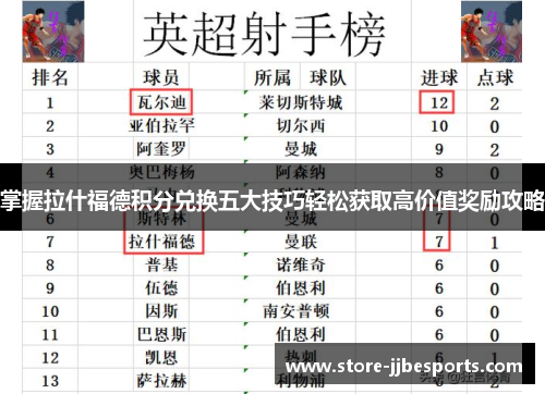 掌握拉什福德积分兑换五大技巧轻松获取高价值奖励攻略