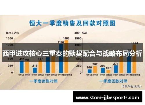 西甲进攻核心三重奏的默契配合与战略布局分析