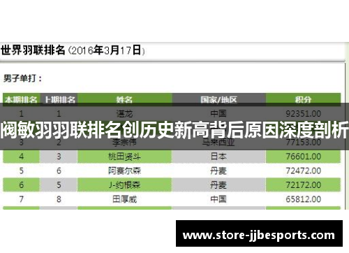 阀敏羽羽联排名创历史新高背后原因深度剖析
