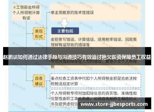 赵鹏谈如何通过法律手段与沟通技巧有效追讨拖欠薪资保障员工权益